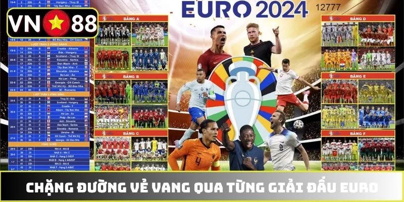 Chặng đường vẻ vang qua từng giải đấu EURO